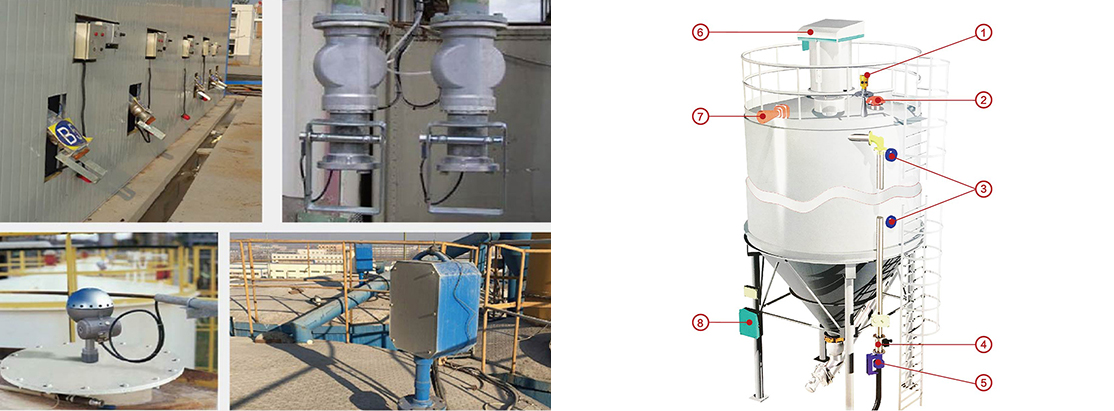 粉罐进料安全系统