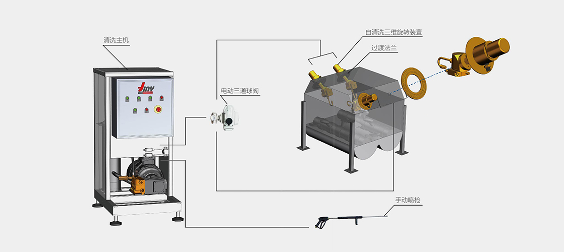 3D旋转高压清洗系统