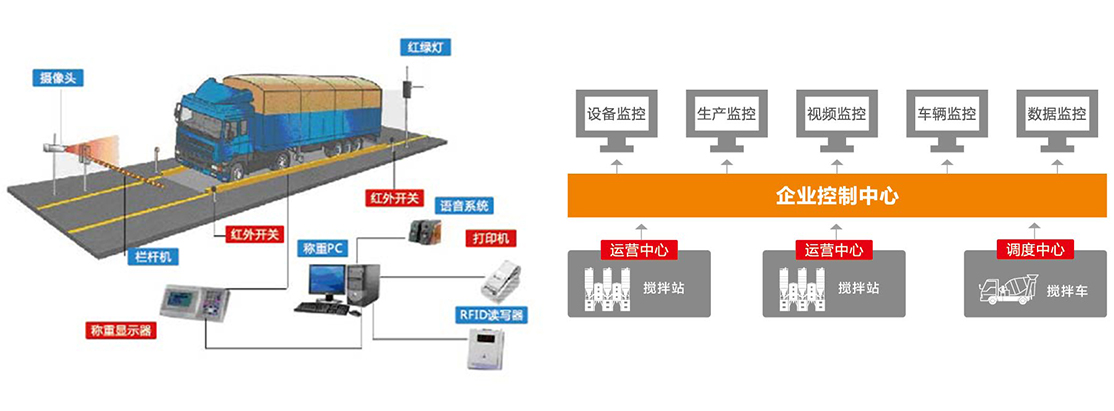 ERP系统