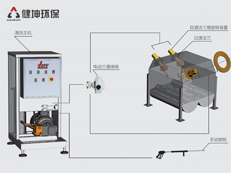 贵港3D旋转高压清洗系统