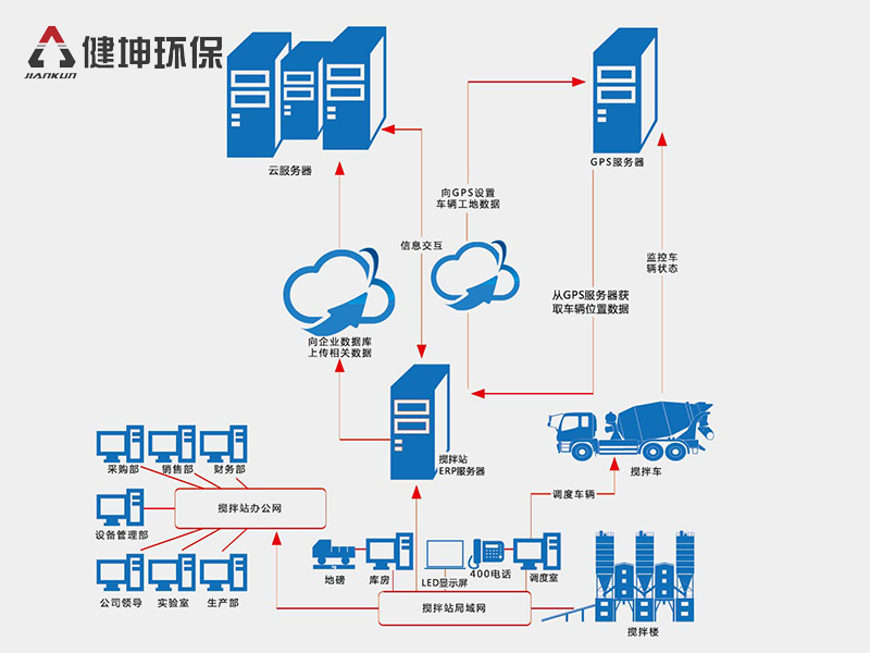 贵港ERP系统